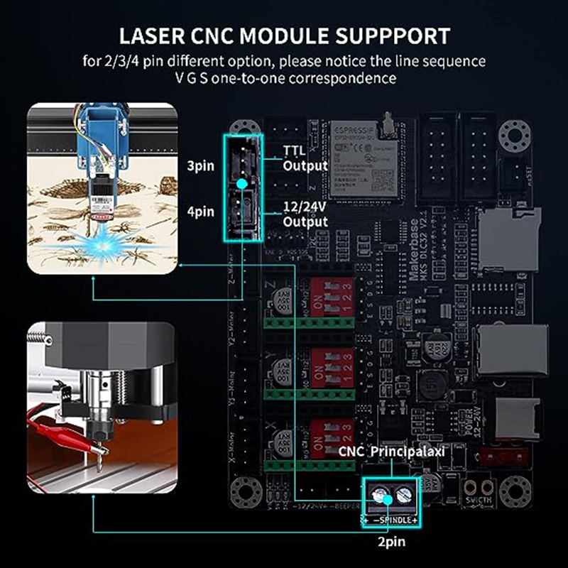 MKS DLC32 V2.1 Offline Control - Lm8Uu Bearing recensione e prezzo