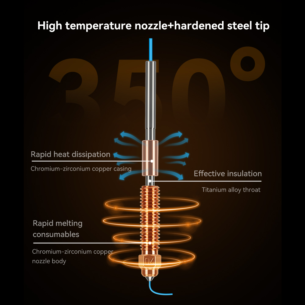 Ugello in acciaio temprato Uni - Aluminium Profile 2020 recensione e prezzo